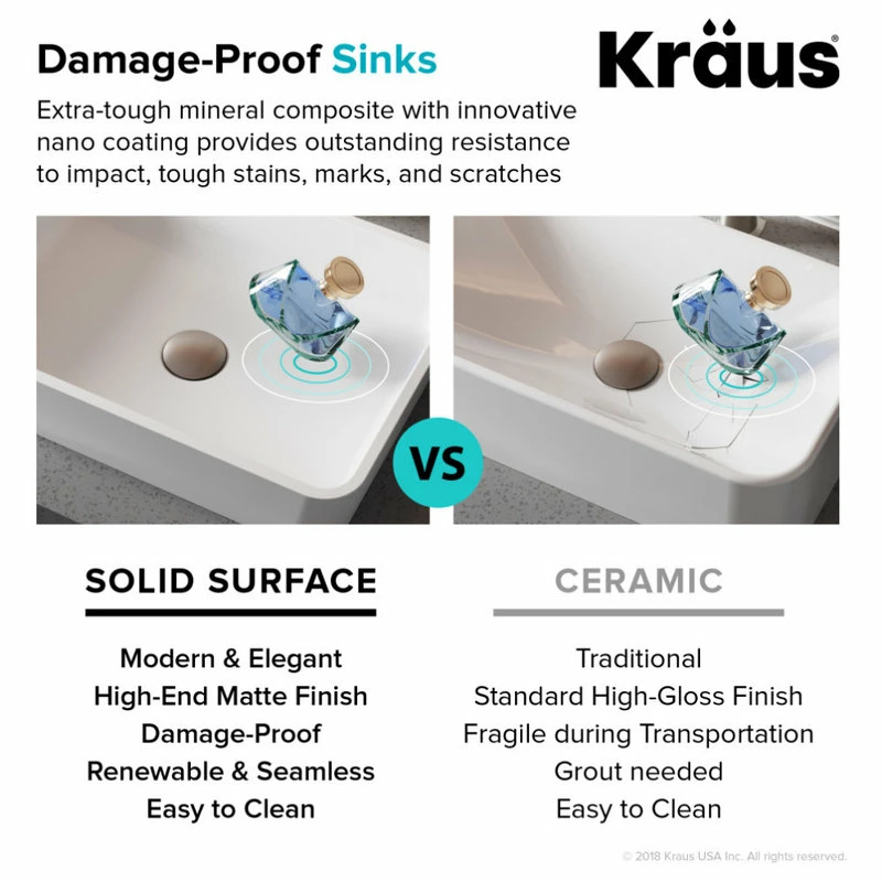 Coupon 🎁 Kraus USA, Inc. Natura Round Vessel Bathroom Sink, Stone Resin Solid Surface 😀 - Image 10